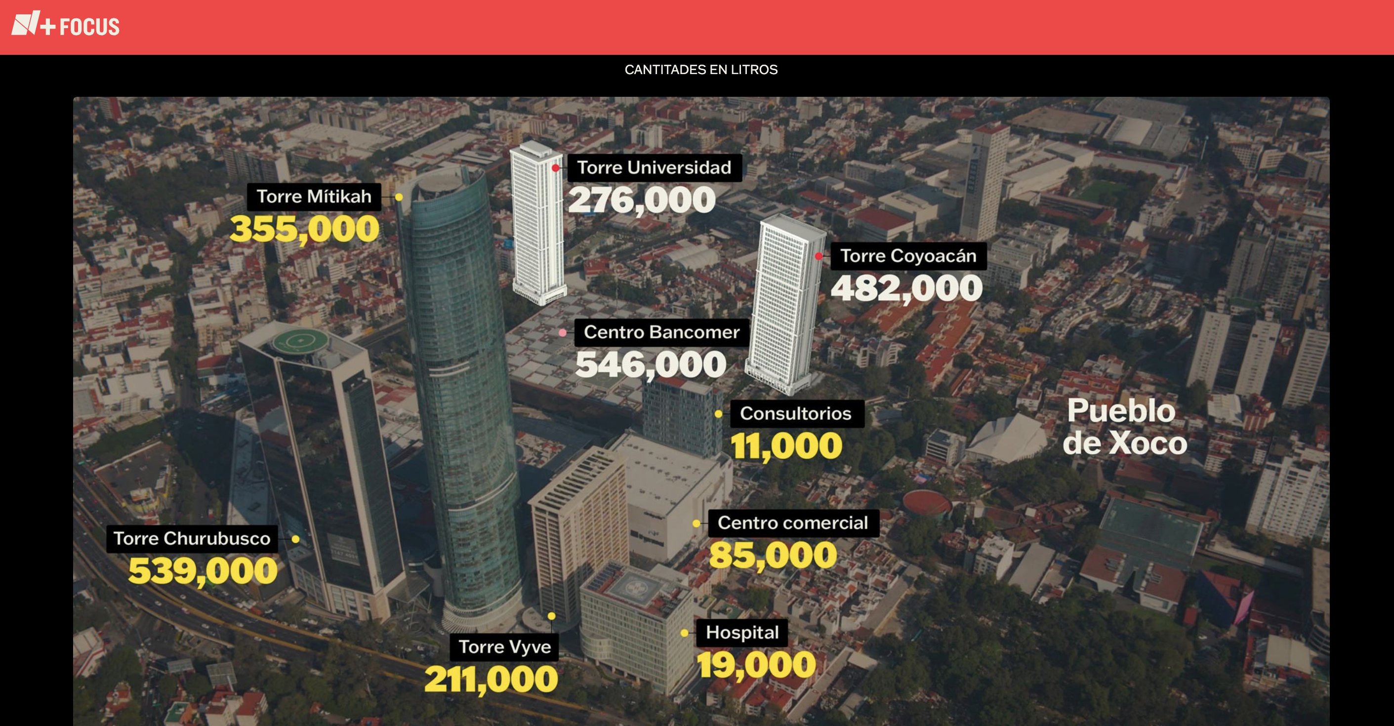 Screenshot of N+ Focus' multimedia report "City without water, a town against the concrete giant".